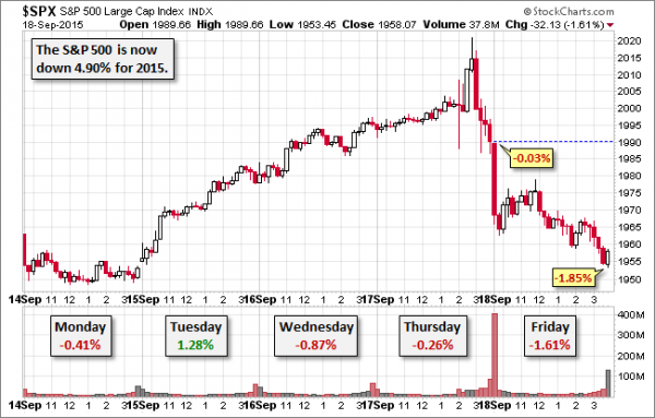 SPX-five-day