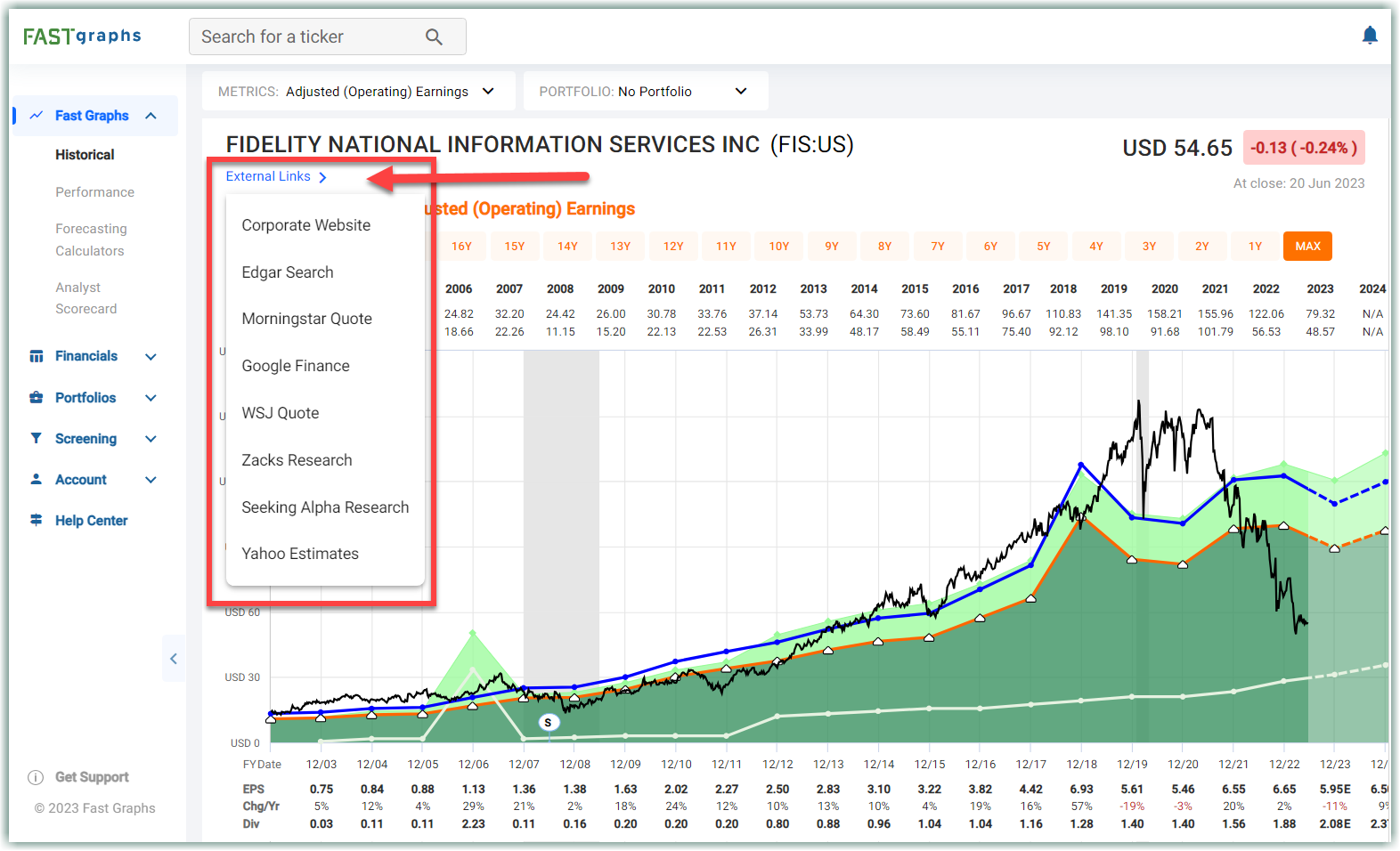 External Links FAST Graphs