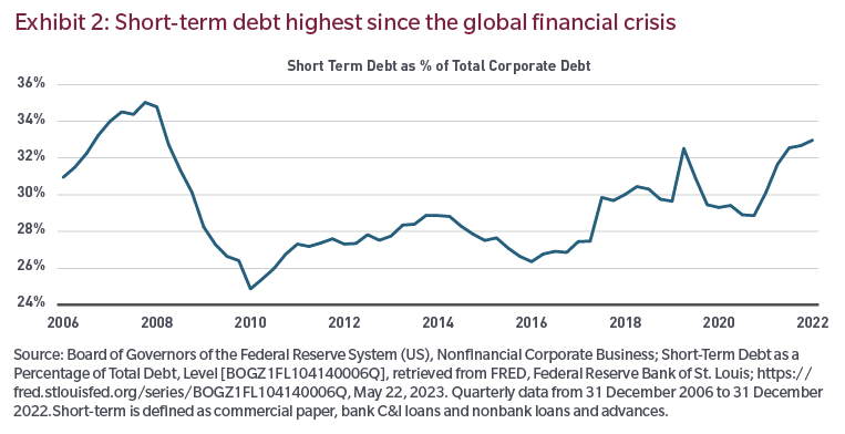 short term debt