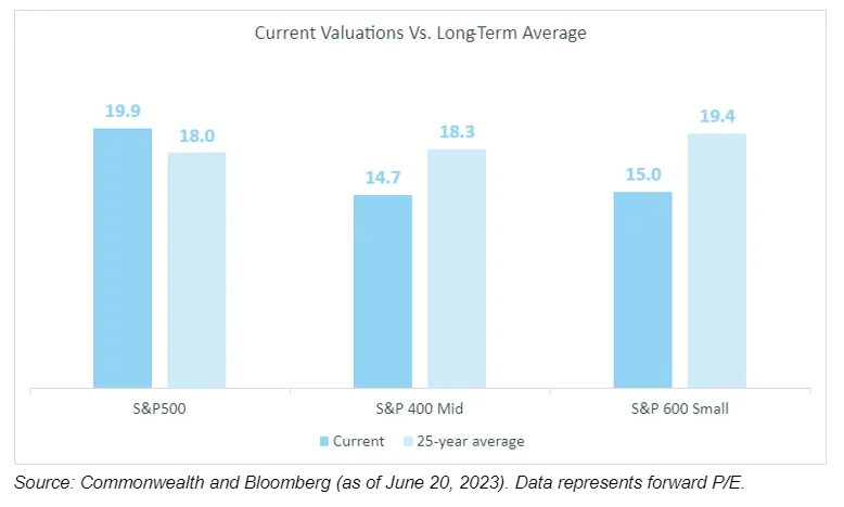 valuations