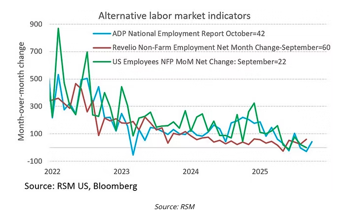 alternative labor market