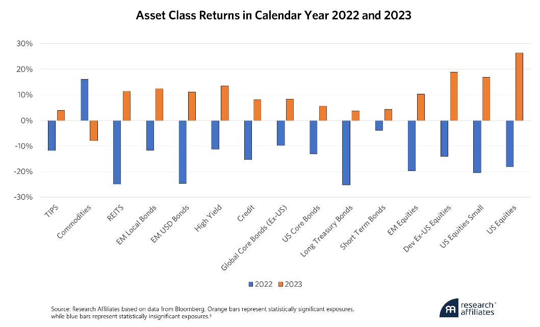 asset class returns