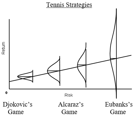 tennis strategies