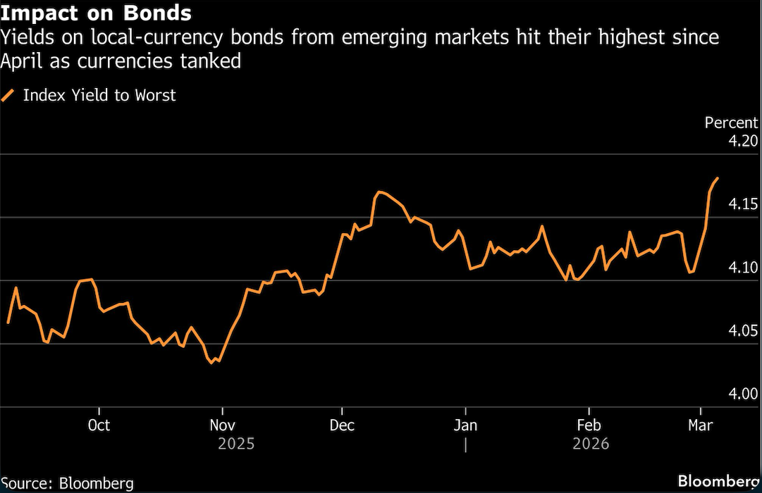 impact on bonds