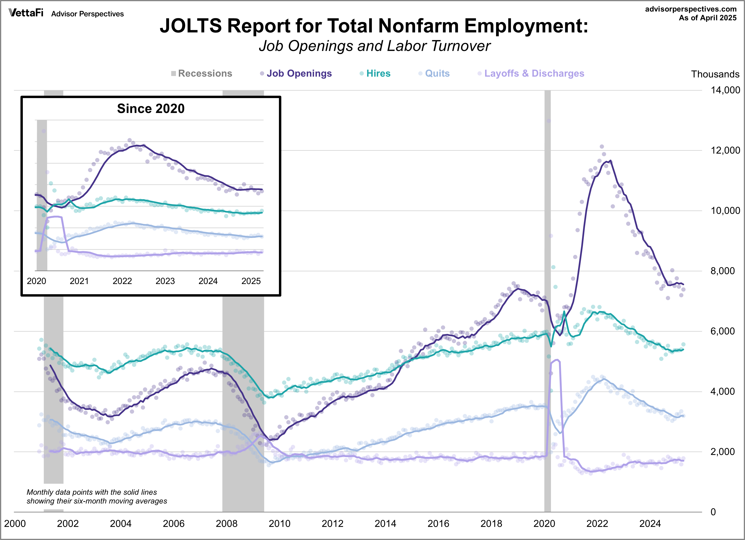 JOLTS Report