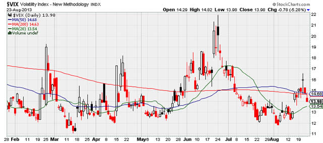 &ldquo;VIX&rdquo;