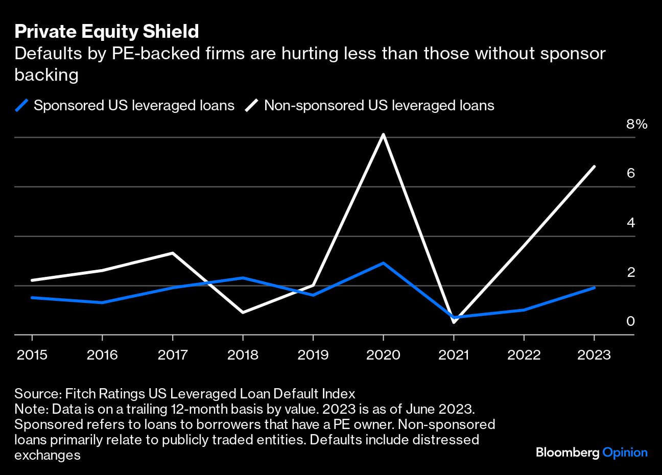 Private Equity Shield