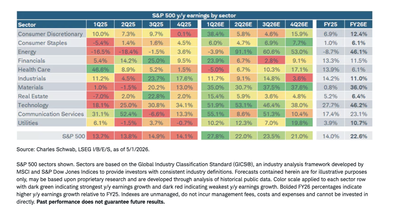 S&P 500 earnings