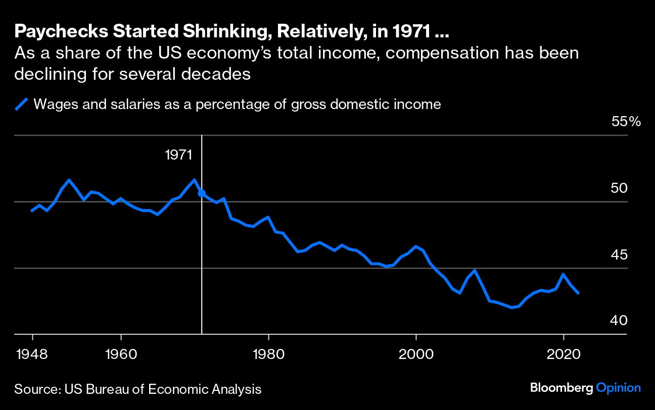 PAYCHECKS STARTED SHRINKING
