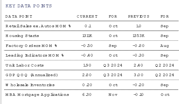 Key data points