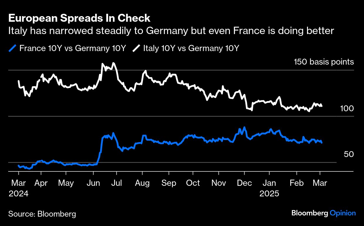 european spreads