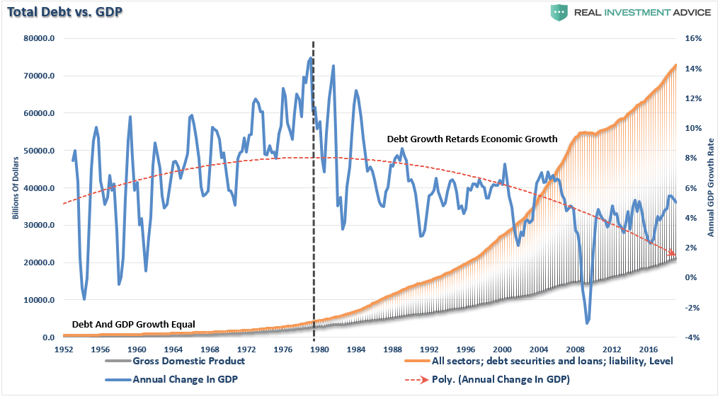 MMT, The Theory Of MMT Falls Flat When Faced With Reality (Part I)
