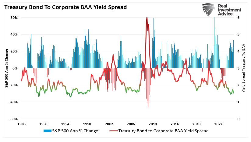 treasury bond