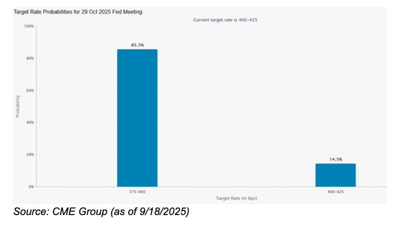 Target rate bar graph