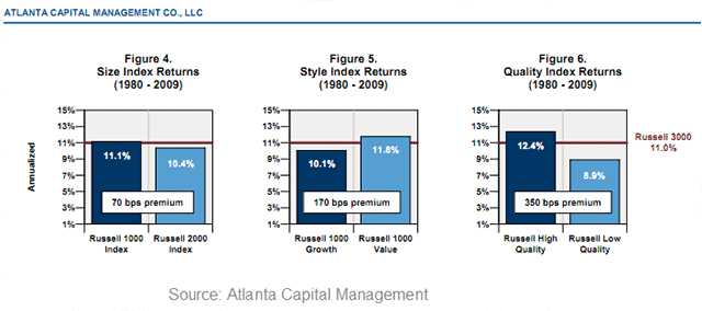 Atlanta Capital Management