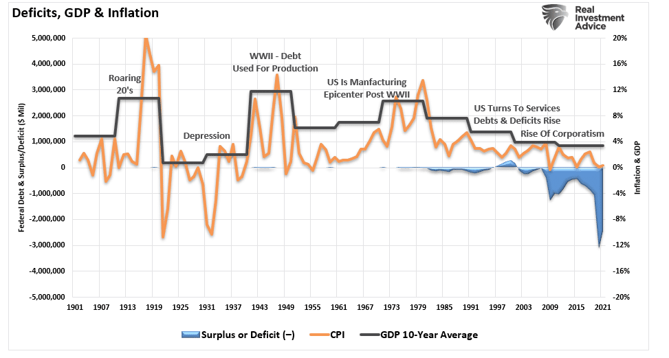 Disinflation, Disinflation Is A Bigger Threat Than Inflation