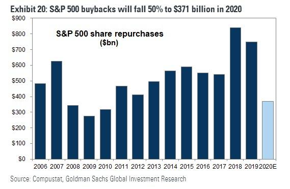 fundamentally, Fundamentally Speaking: Earnings Don’t Support Bullish Thesis