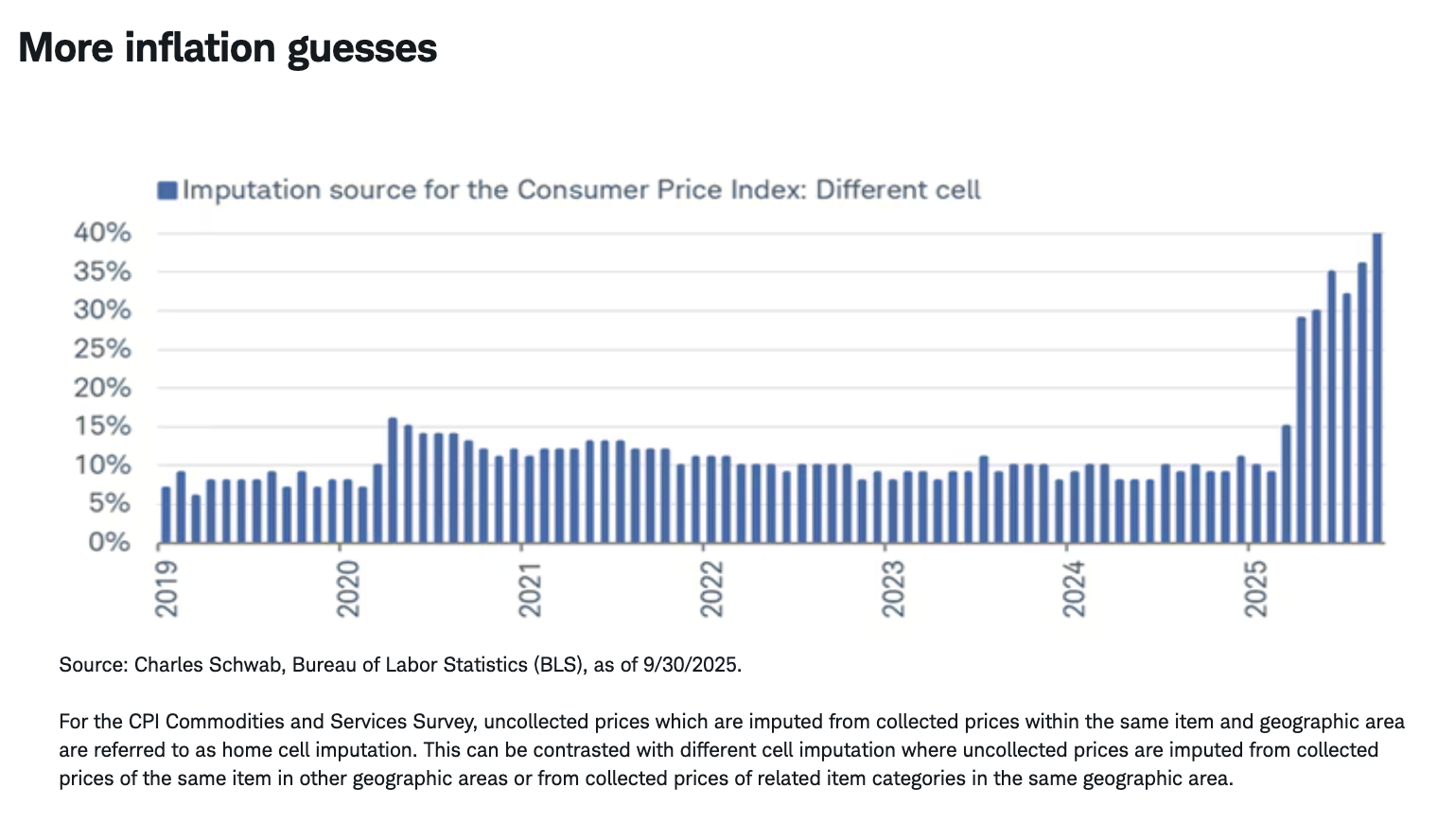More inflation guesses