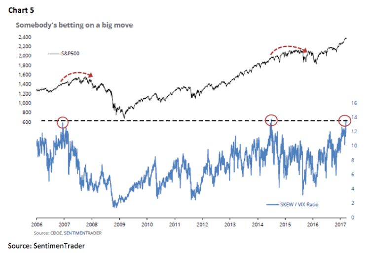 Jeff Saut