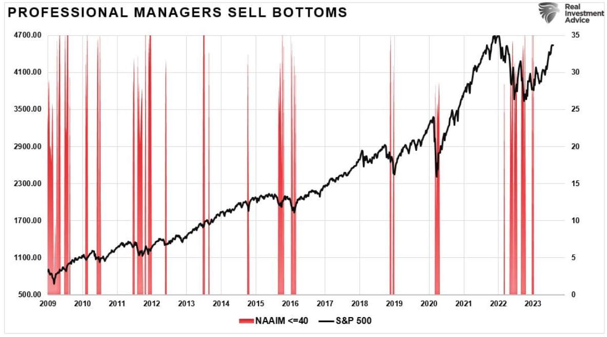 professional managers sell bottoms