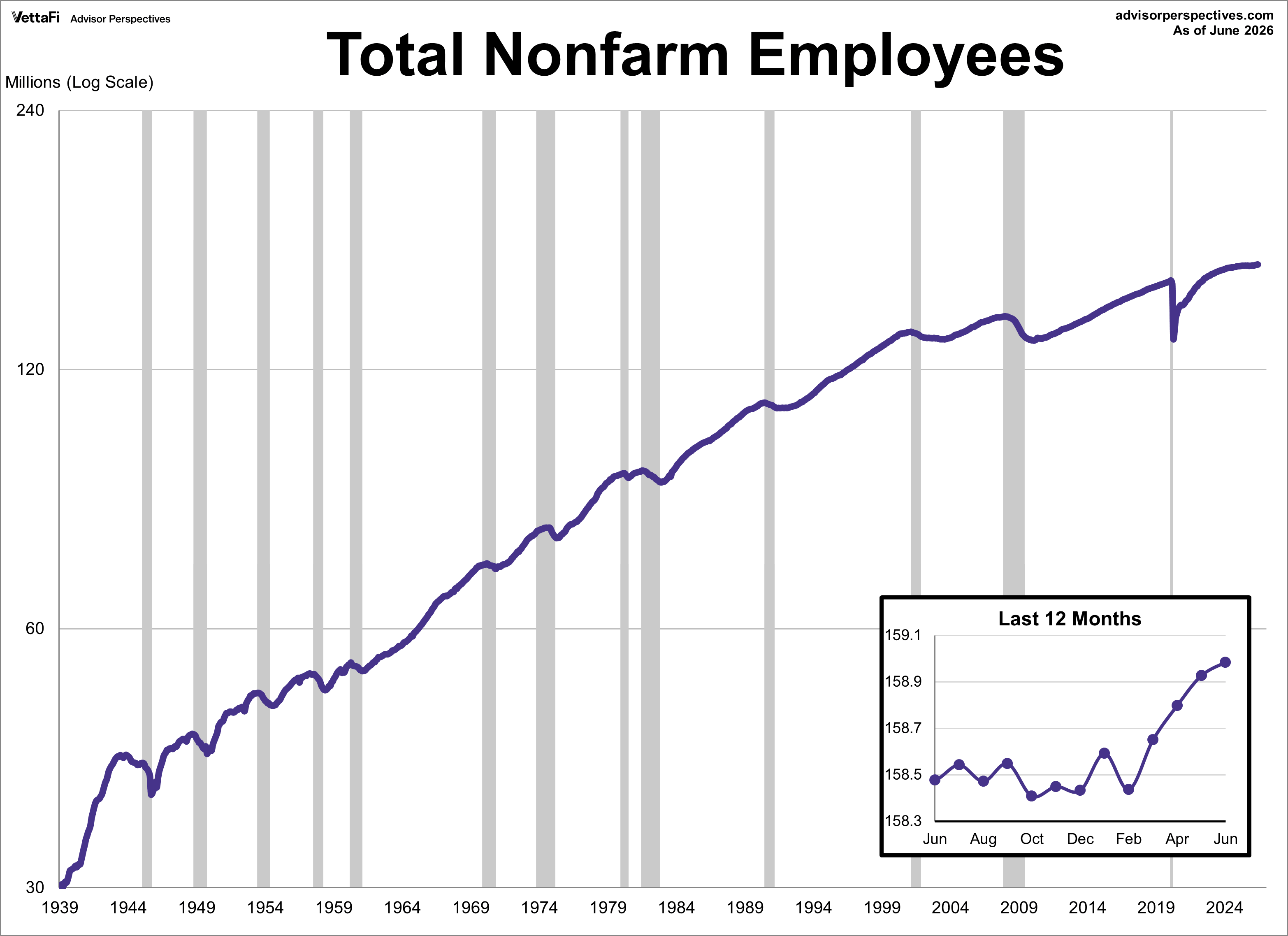 Nonfarm Payrolls Linear