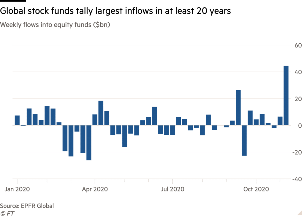 Passive ETFs, “Passive ETFs” Are Hiding The Bear Market