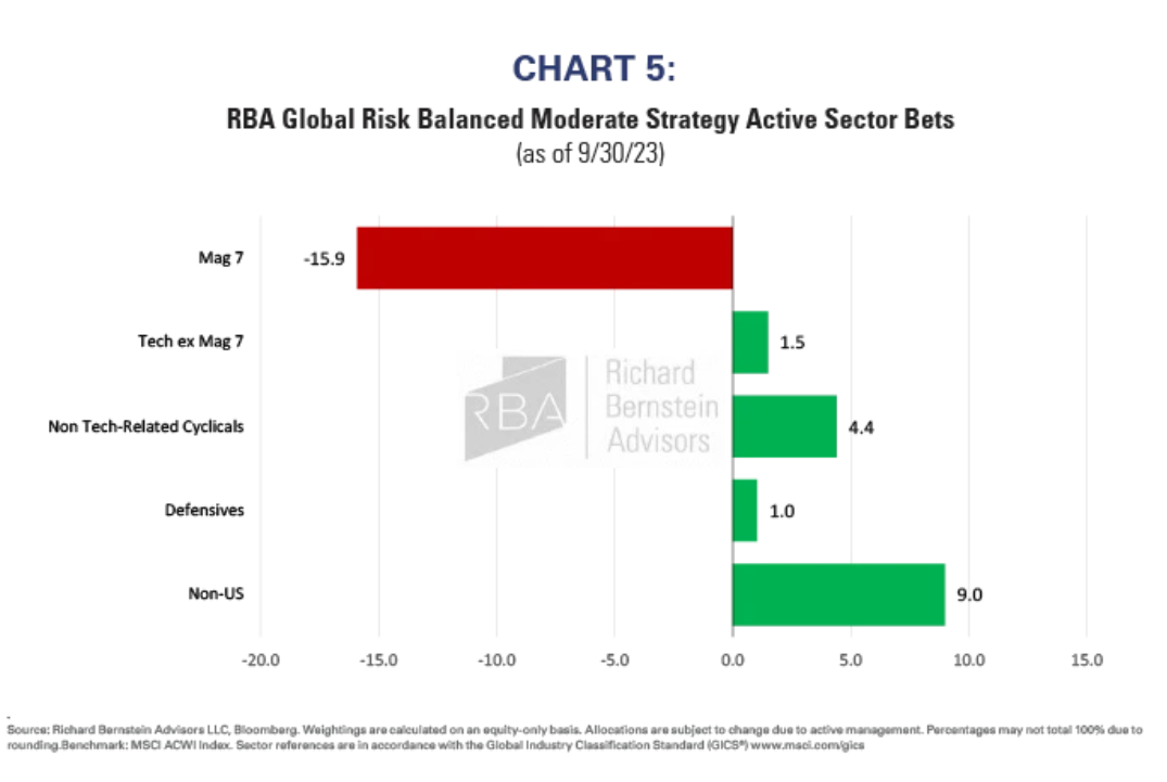 RBA GLOBAL RISK