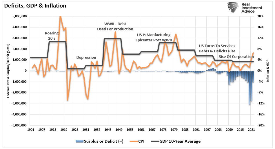 Deficit Reduction, Deficit Reduction. Is It Reality Or A Mirage?