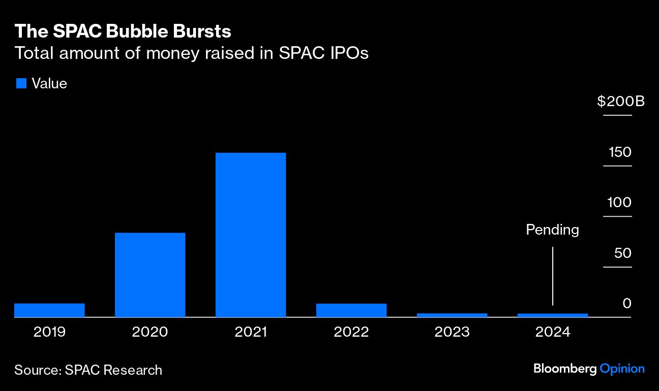The SPAC Bubble Bursts