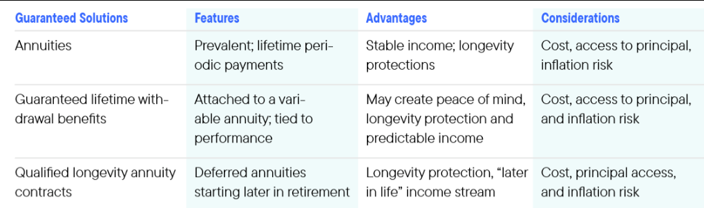 In-Plan Retirement Income Solutions