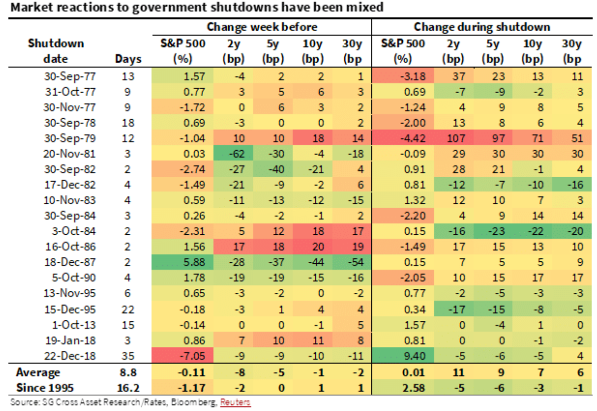 market reactions