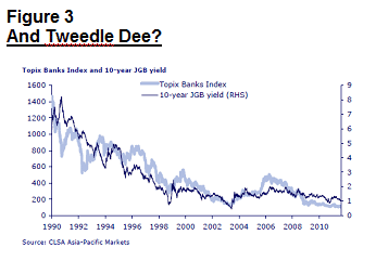 And Tweedle Dee?