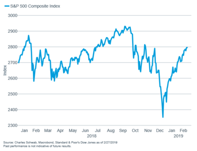 S&P 500