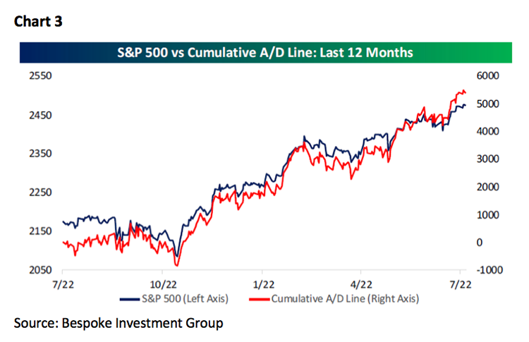 Jeff Saut