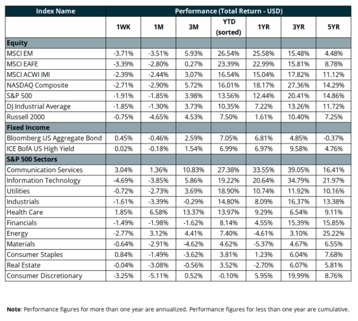 index performance total return