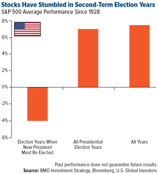 Jobs and Corporate Profits are Beginning to Diverge