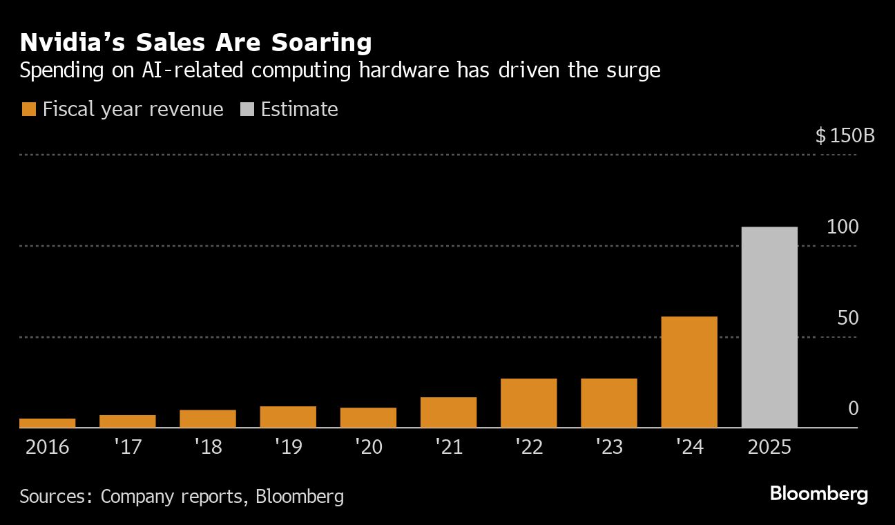nvidia sales soaring