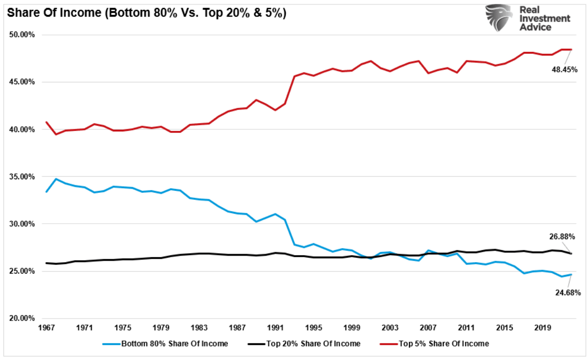 share of income