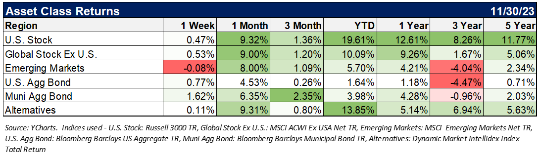 asset class returns