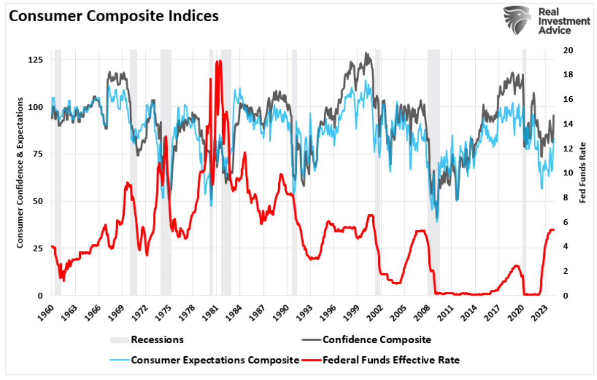 consumer composite