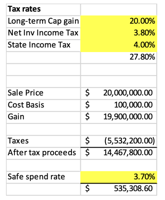 tax rates