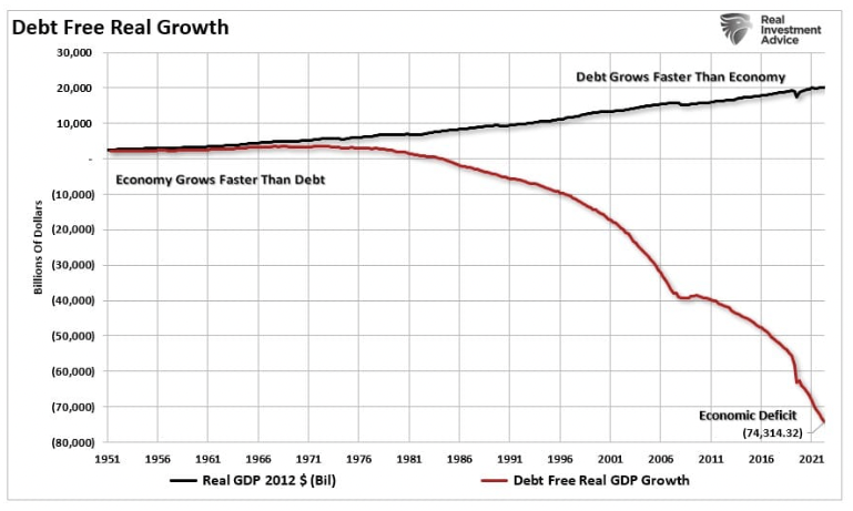 debt free real growth