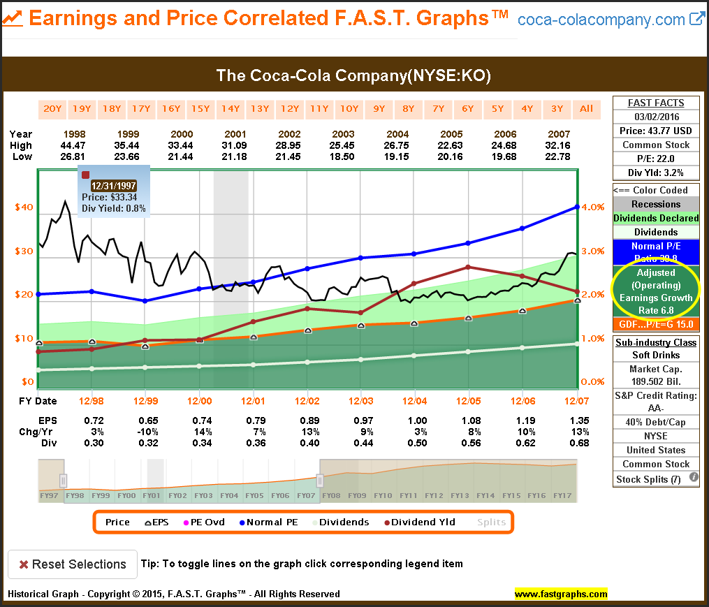 The Coca-Cola Company NYSE:KO