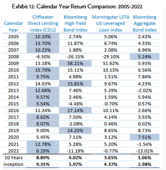 return comparison