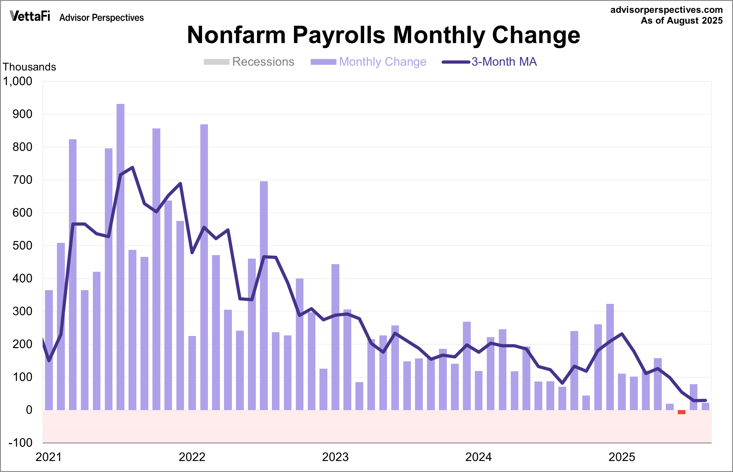 Jobs Report