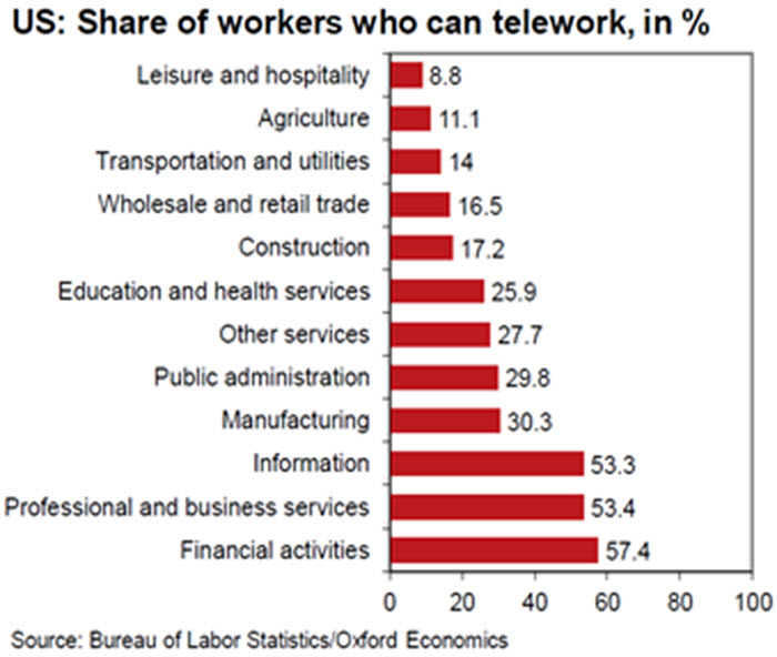 Weekly Economic Commentary - Chart 5 - 07/31/20
