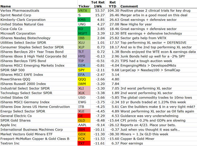 &ldquo;MarketMovers&rdquo;