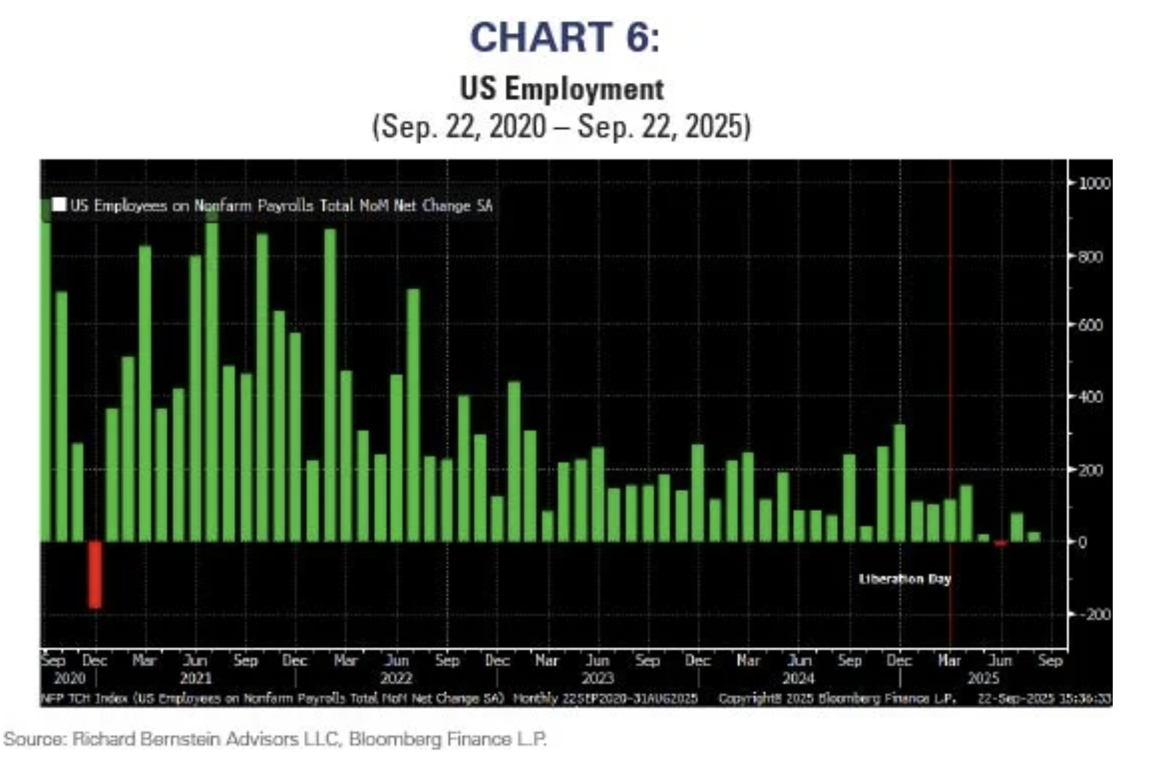 US employment