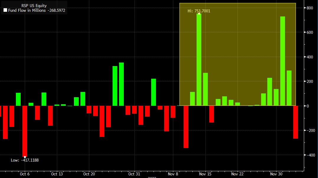 RSP US Equity