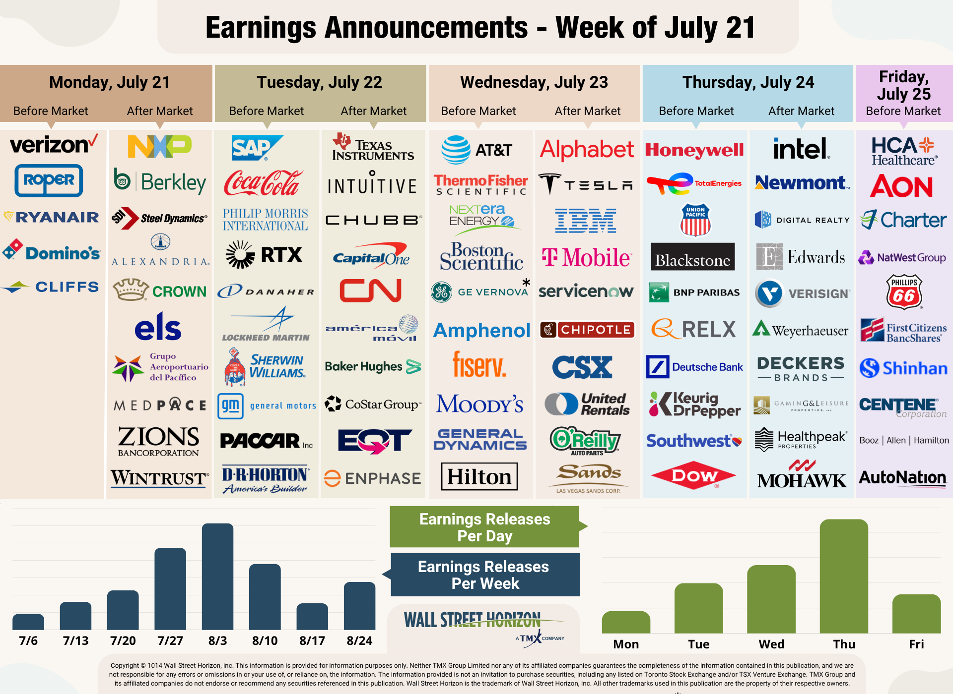 earnings announcement